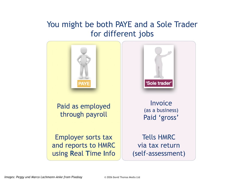 Slide showing comparison of PAYE freelancer and Sole Trader freelancer side by side.